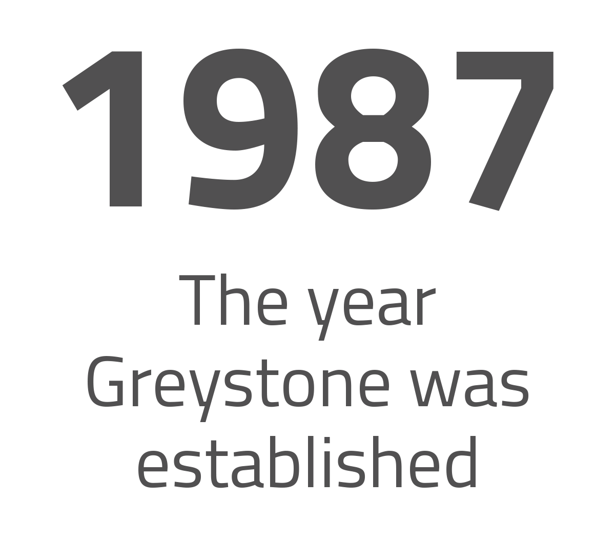 1987 is the year Greystone was established